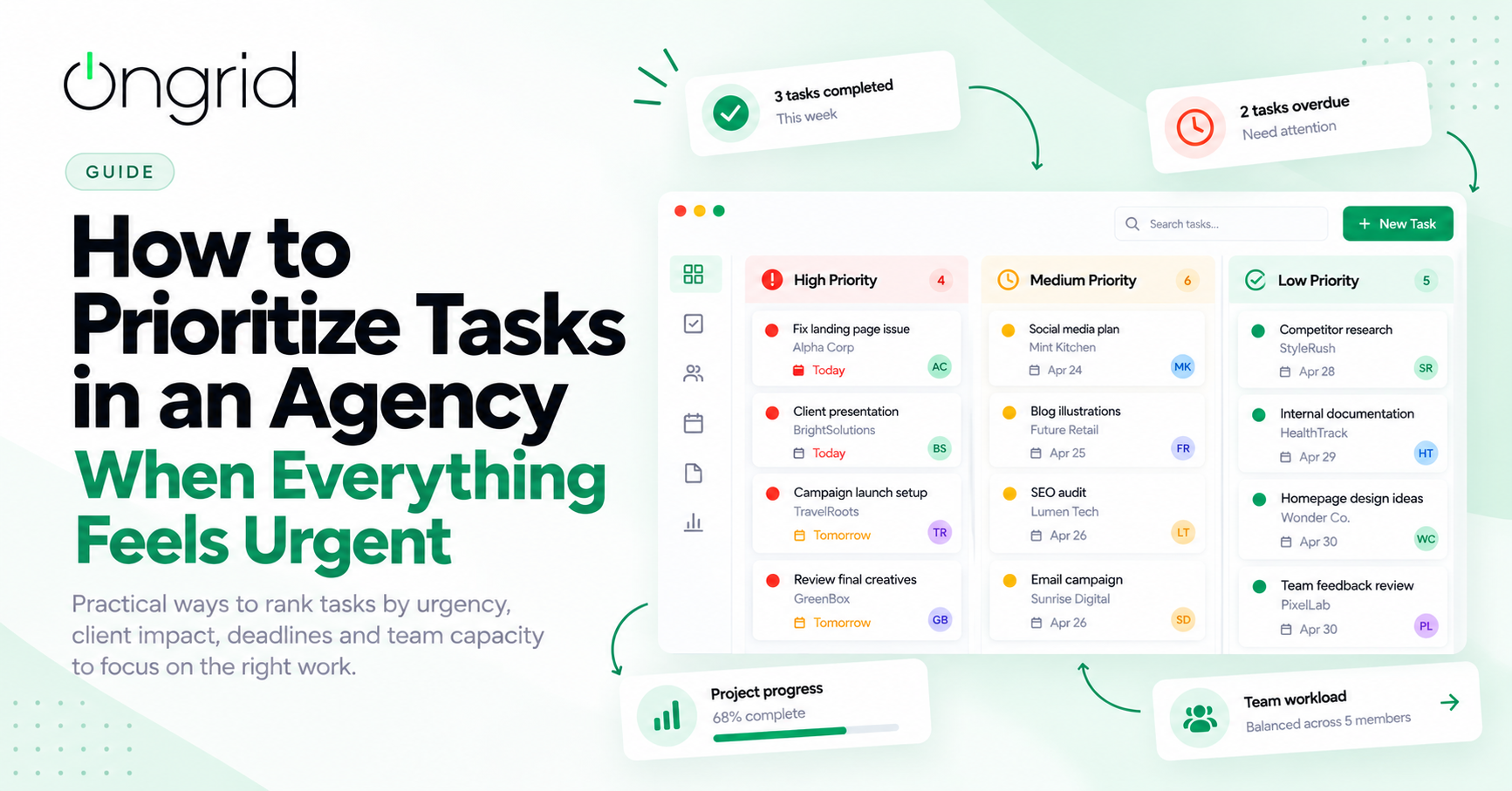 OnGrid task prioritization board showing high, medium, and low priority tasks, deadlines, and team workload.